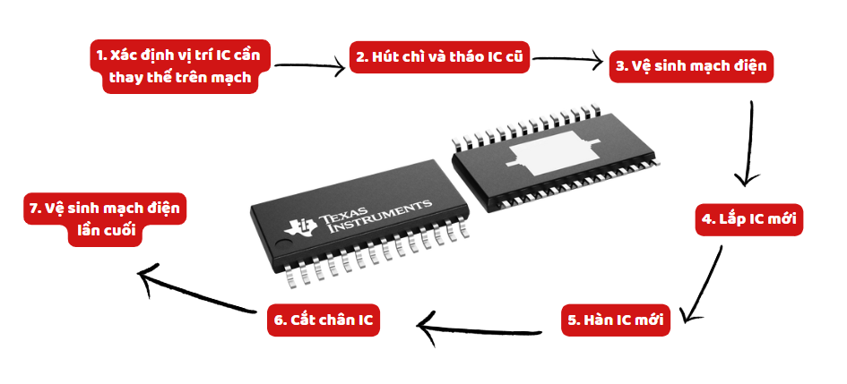 Quy Trình Hướng Dẫn Chi Tiết Thay IC Amply Tại Nhà