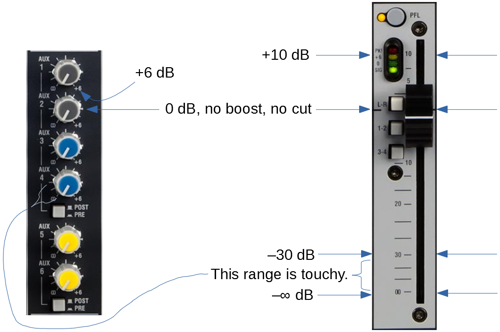 Fader mixer